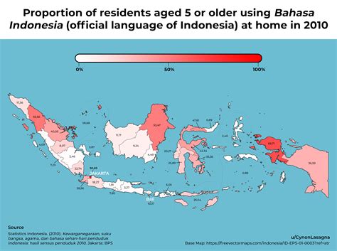 official languages of indonesia